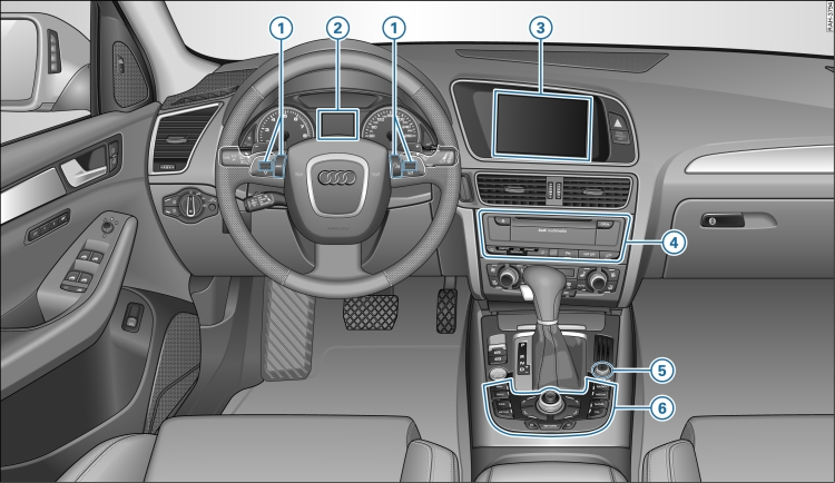 MMI controls and displays